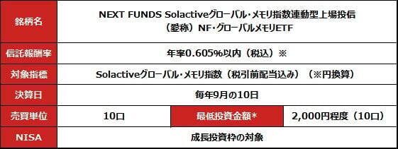 639A：NF・グローバルメモリETF