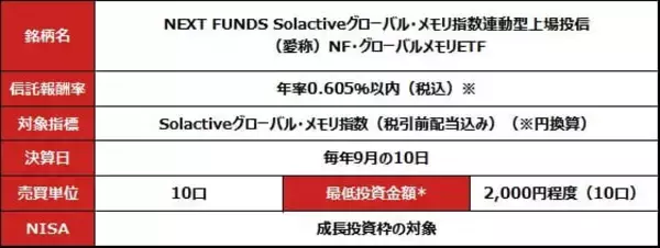 「639A：NF・グローバルメモリETF」の画像