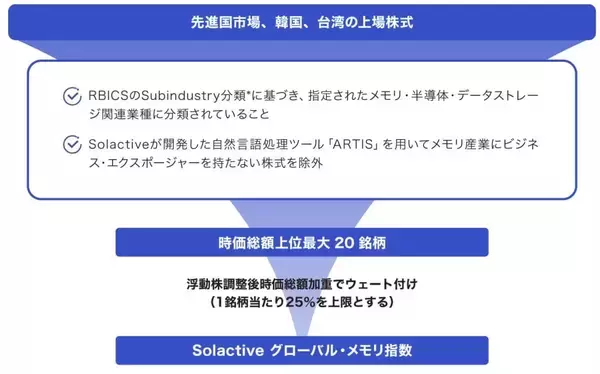「639A：NF・グローバルメモリETF」の画像