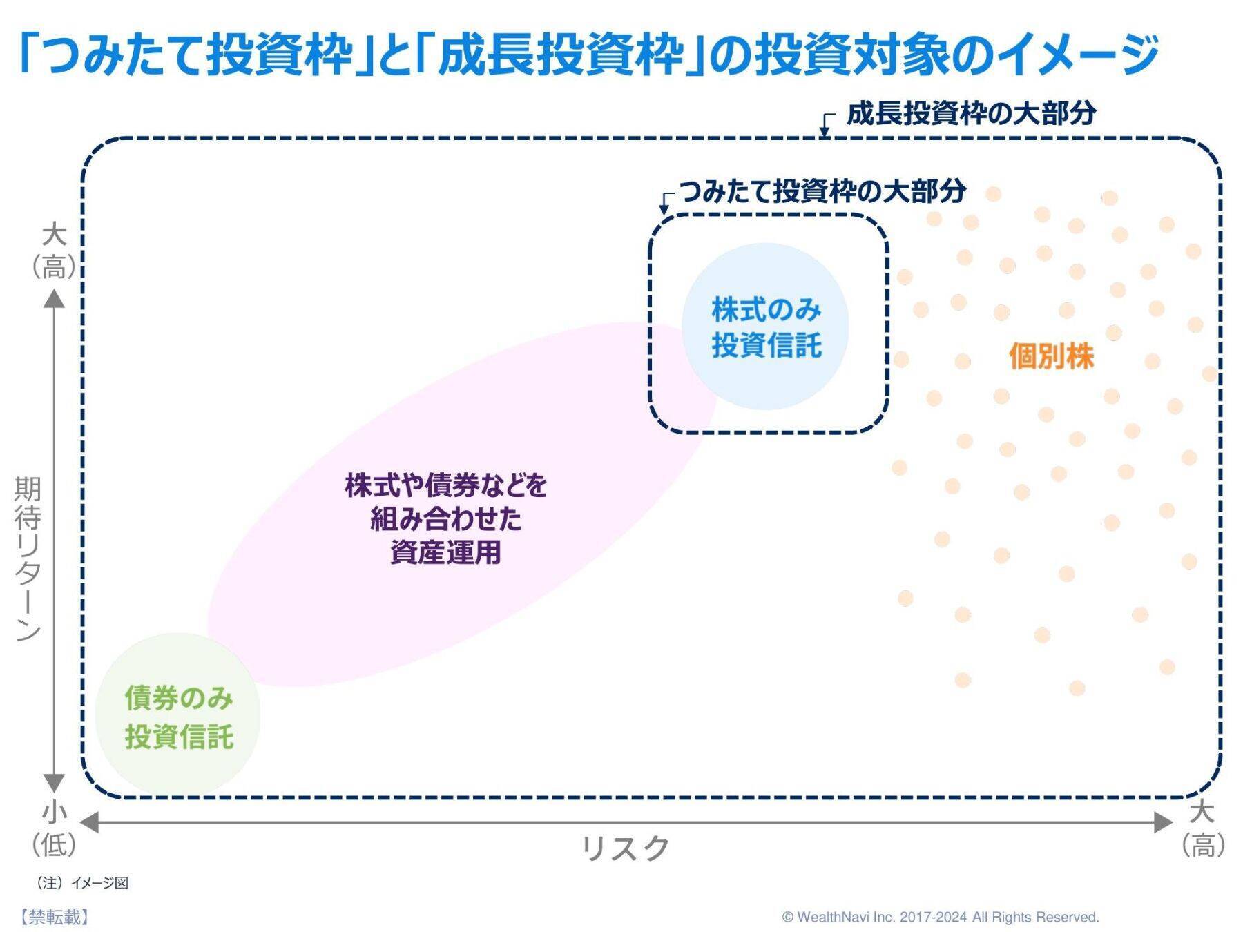 ウェルスナビCEOが考える「新しいNISA」活用のポイント ～前編～