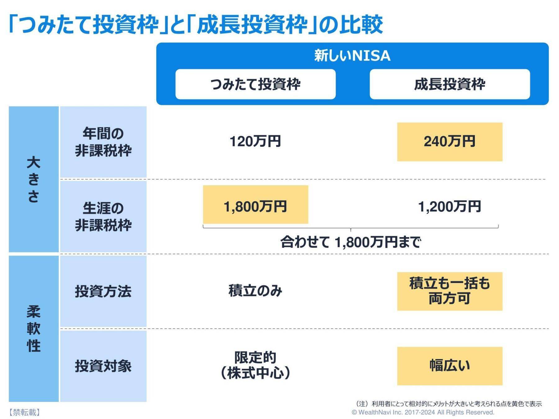 ウェルスナビCEOが考える「新しいNISA」活用のポイント ～前編～