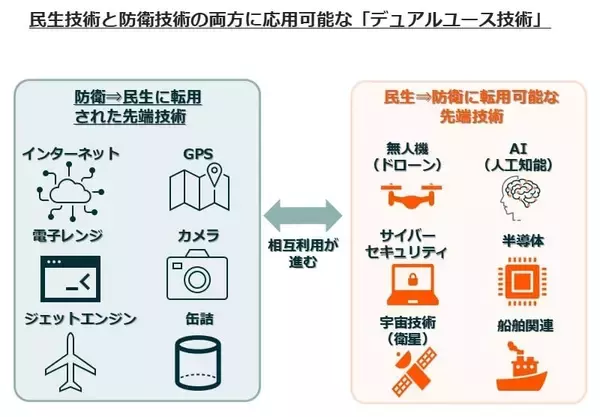 「513A：グローバルＸ 防衛テック-日本株式 ETF」の画像