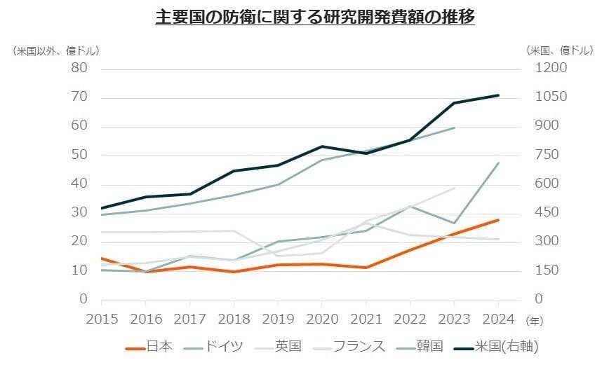 513A：グローバルＸ 防衛テック-日本株式 ETF