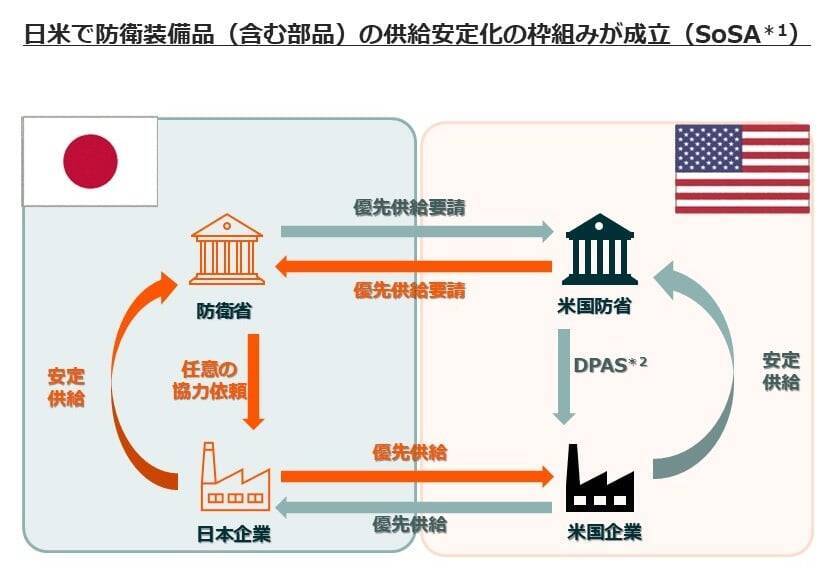 513A：グローバルＸ 防衛テック-日本株式 ETF