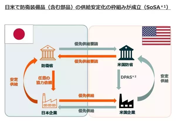 「513A：グローバルＸ 防衛テック-日本株式 ETF」の画像