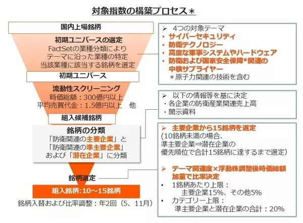 「513A：グローバルＸ 防衛テック-日本株式 ETF」の画像