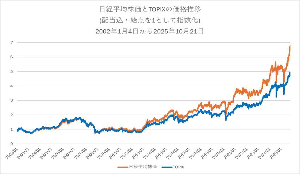 473A：ニッセイＥＴＦ　日経２２５インデックス