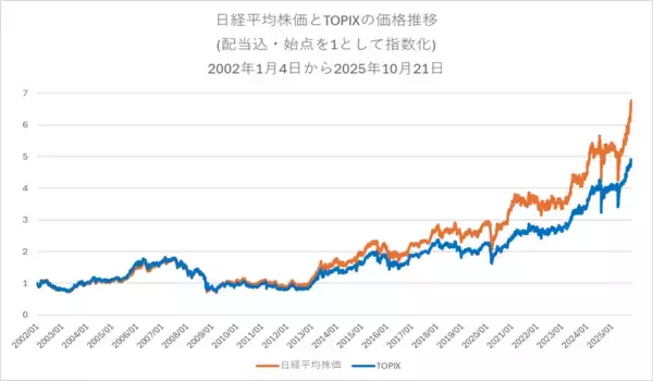 「473A：ニッセイＥＴＦ　日経２２５インデックス」の画像