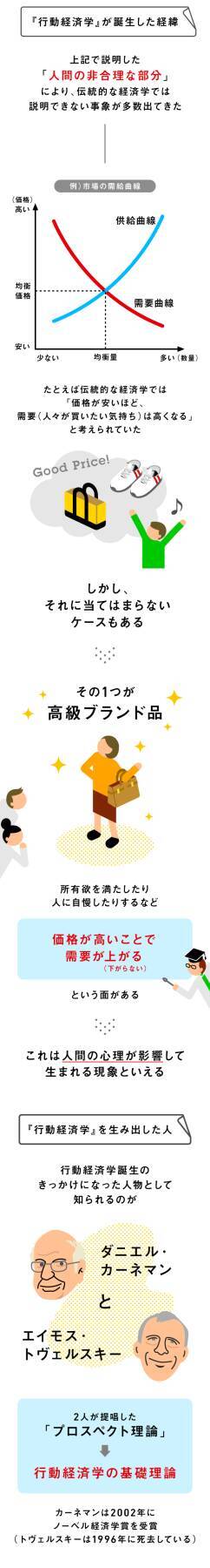 投資家には”役立つ話”ばかり？知っておきたい「行動経済学」