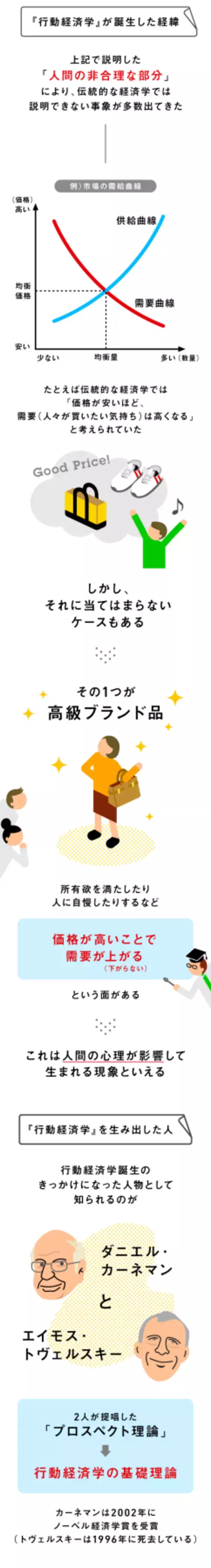 「投資家には”役立つ話”ばかり？知っておきたい「行動経済学」」の画像