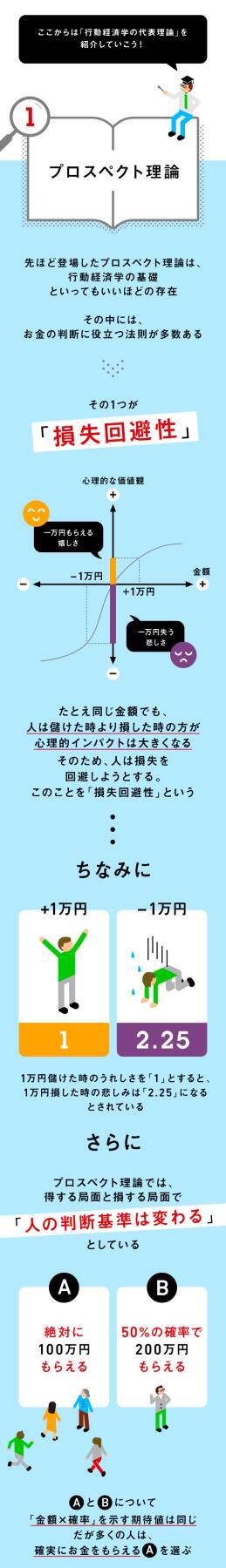 投資家には”役立つ話”ばかり？知っておきたい「行動経済学」