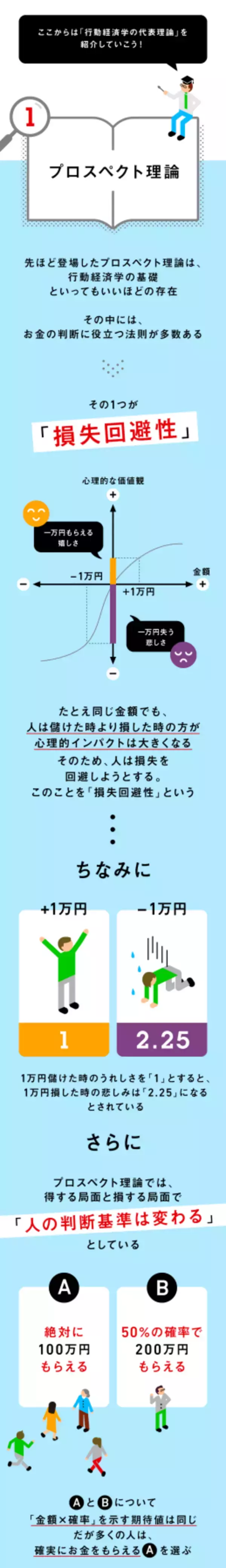 「投資家には”役立つ話”ばかり？知っておきたい「行動経済学」」の画像