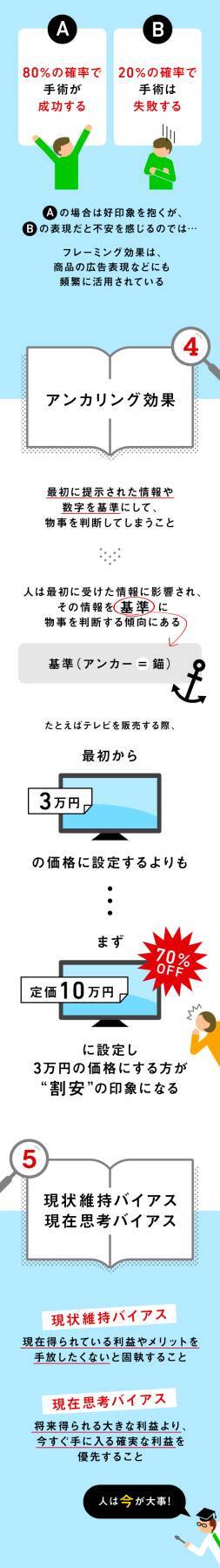 投資家には”役立つ話”ばかり？知っておきたい「行動経済学」