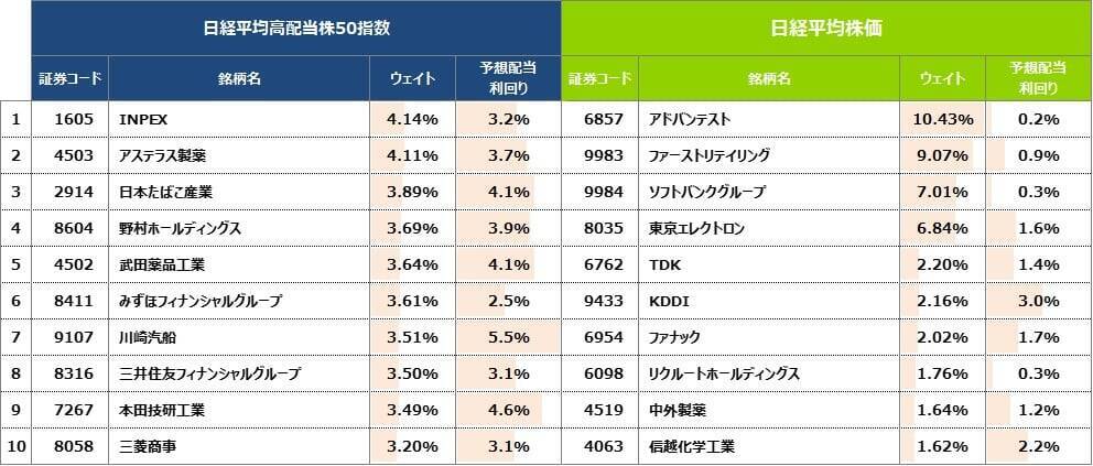 532A：NZAM 上場投信 TOPIX高配当40