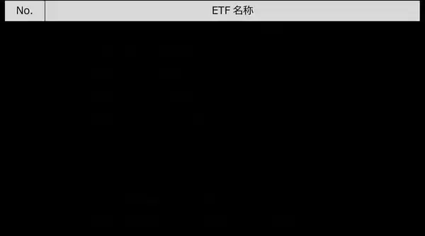 「534A：NZAM 上場投信 NASDAQ100（為替ヘッジなし）」の画像