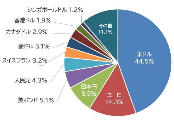 613A：iFreeETF ドイツ0-3カ月短期国債
