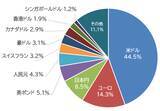 「613A：iFreeETF ドイツ0-3カ月短期国債」の画像2