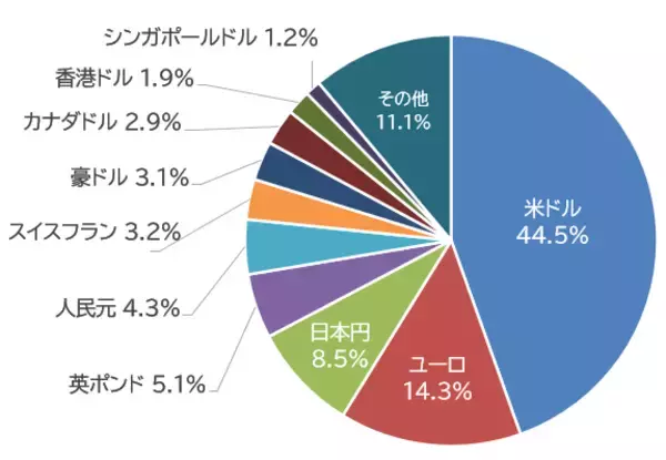 「613A：iFreeETF ドイツ0-3カ月短期国債」の画像