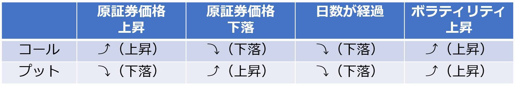 【かぶオプコラム】第14回：株式投資の上級者を目指す「かぶオプ」の効果的な使い方