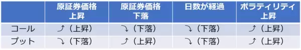 「【かぶオプコラム】第14回：株式投資の上級者を目指す「かぶオプ」の効果的な使い方」の画像
