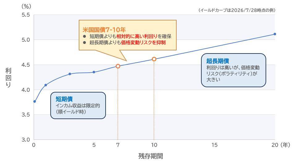 626A：iFreeETF ゴールドプラスインカム