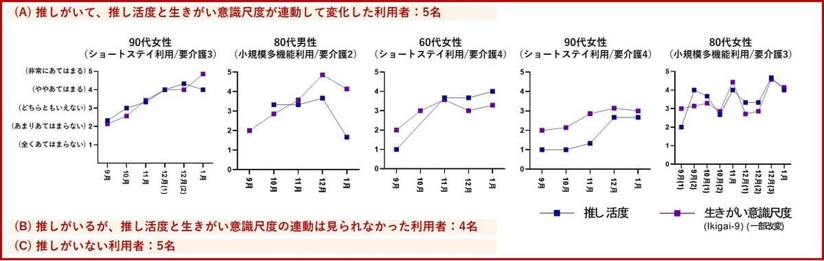 サントリーウエルネスが研究「推し活×高齢者」によって延びる“幸福寿命”