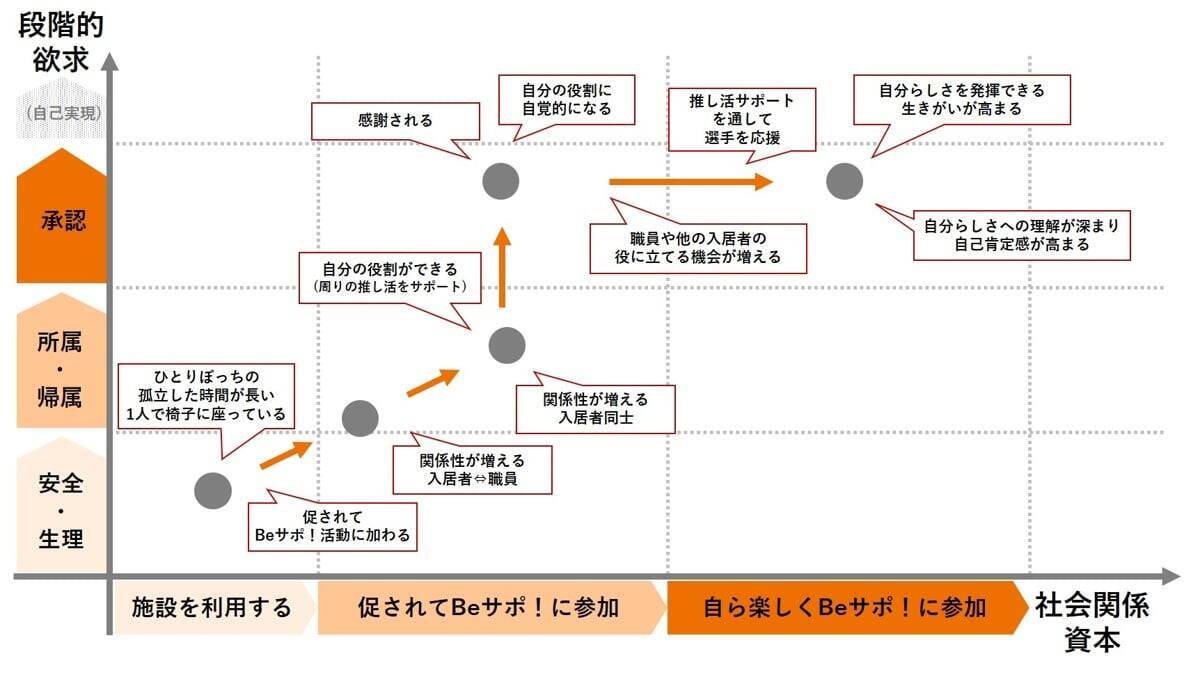 サントリーウエルネスが研究「推し活×高齢者」によって延びる“幸福寿命”