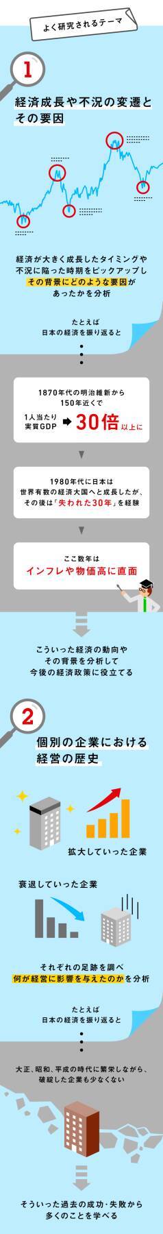 過去の教訓を”未来の経済予測”に役立てる「経済史」ってどんな学問？