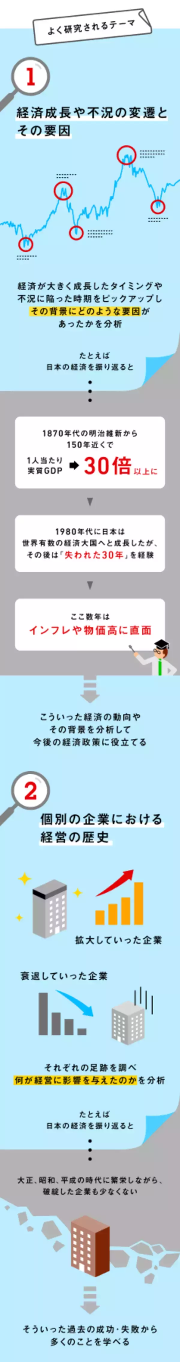 「過去の教訓を”未来の経済予測”に役立てる「経済史」ってどんな学問？」の画像