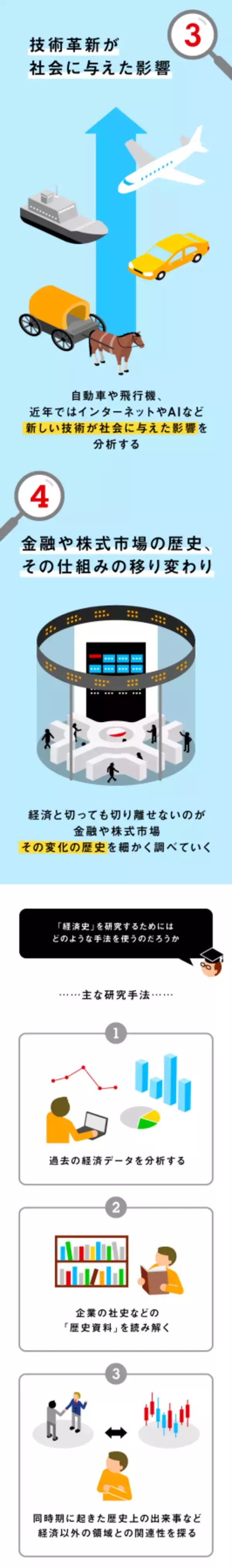 「過去の教訓を”未来の経済予測”に役立てる「経済史」ってどんな学問？」の画像