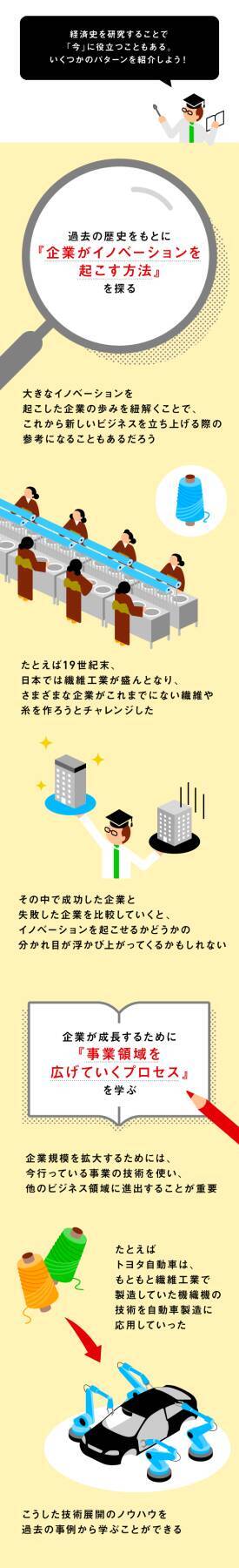 過去の教訓を”未来の経済予測”に役立てる「経済史」ってどんな学問？