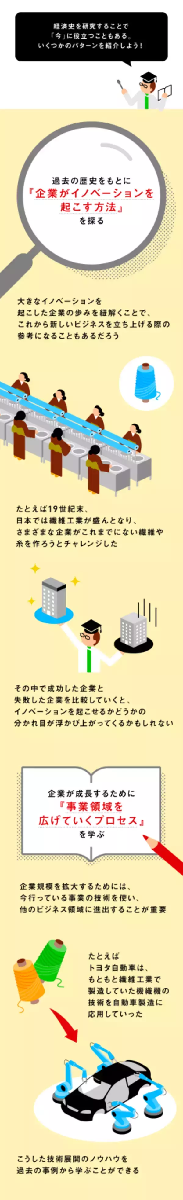 「過去の教訓を”未来の経済予測”に役立てる「経済史」ってどんな学問？」の画像