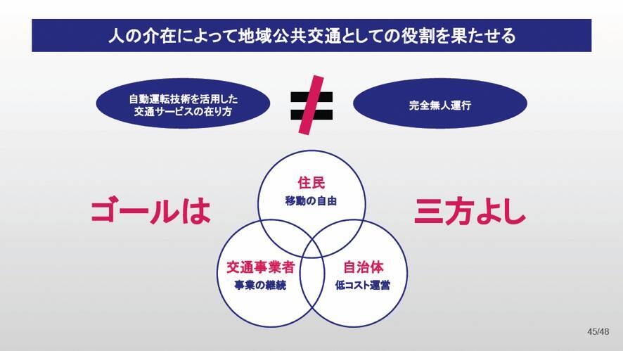 もう夢の話じゃない。自動運転バスの「実用化」に成功したBOLDLYとは