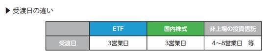『ETFの常識』読み合わせ（5）。中上級者向けETF活用法