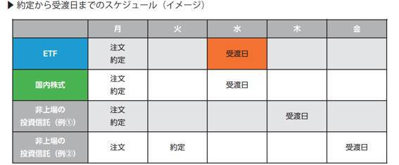 『ETFの常識』読み合わせ（5）。中上級者向けETF活用法