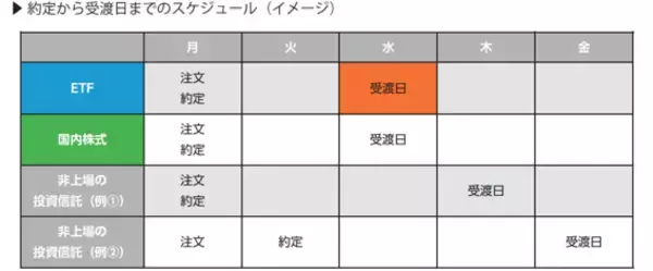 「『ETFの常識』読み合わせ（5）。中上級者向けETF活用法」の画像