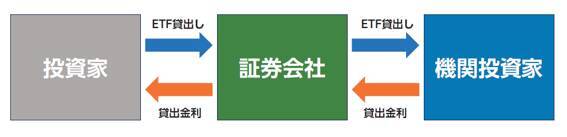 『ETFの常識』読み合わせ（5）。中上級者向けETF活用法