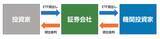 「『ETFの常識』読み合わせ（5）。中上級者向けETF活用法」の画像4