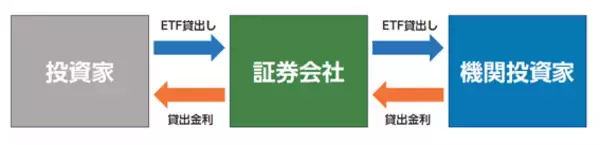 「『ETFの常識』読み合わせ（5）。中上級者向けETF活用法」の画像