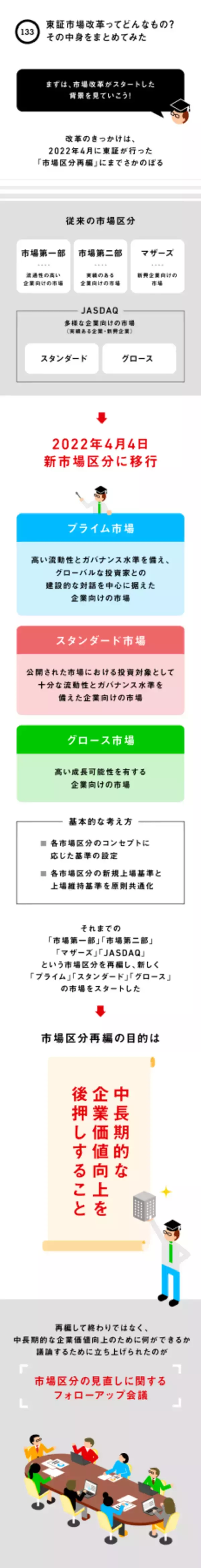 東証市場改革ってどんなもの？その中身をまとめてみた