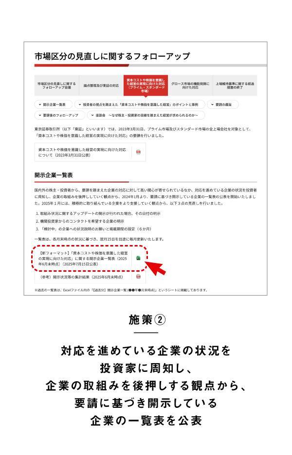 東証市場改革ってどんなもの？その中身をまとめてみた