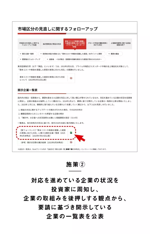 「東証市場改革ってどんなもの？その中身をまとめてみた」の画像