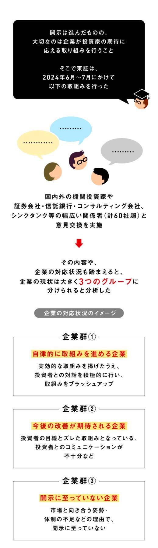 東証市場改革ってどんなもの？その中身をまとめてみた