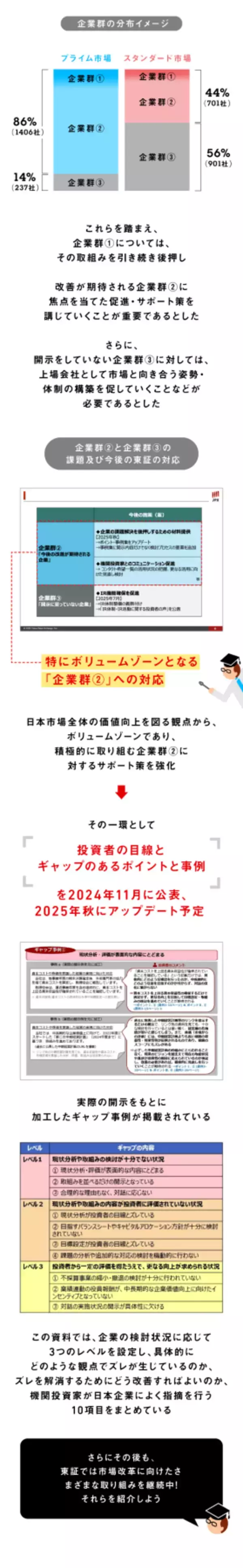 「東証市場改革ってどんなもの？その中身をまとめてみた」の画像
