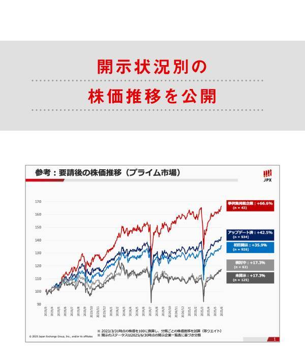 東証市場改革ってどんなもの？その中身をまとめてみた