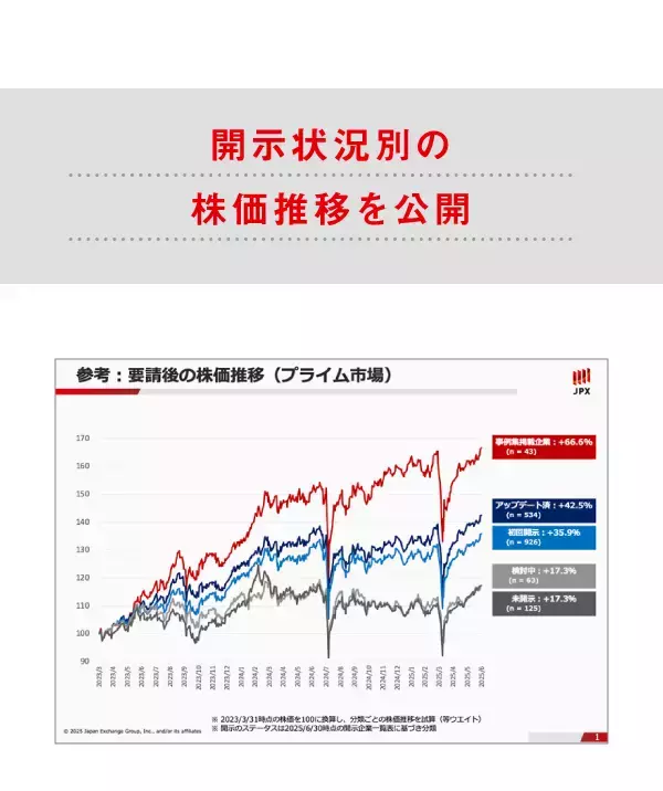 「東証市場改革ってどんなもの？その中身をまとめてみた」の画像