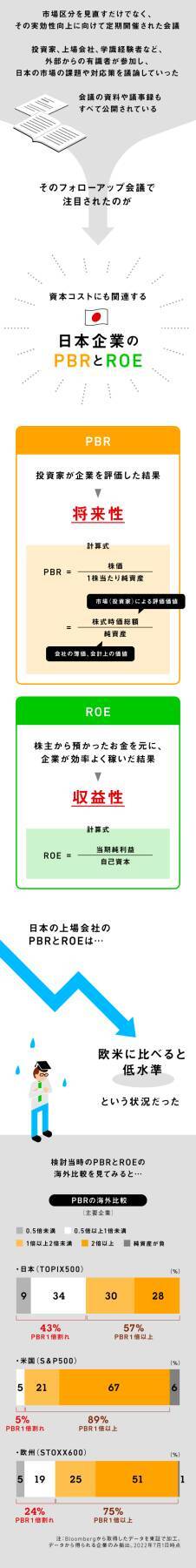 東証市場改革ってどんなもの？その中身をまとめてみた