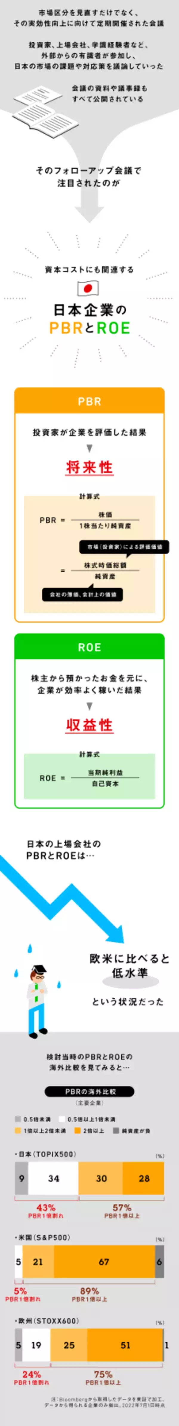「東証市場改革ってどんなもの？その中身をまとめてみた」の画像