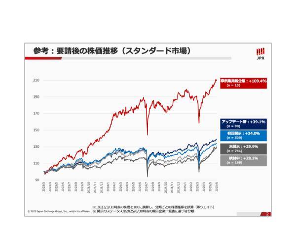 東証市場改革ってどんなもの？その中身をまとめてみた