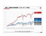「東証市場改革ってどんなもの？その中身をまとめてみた」の画像20